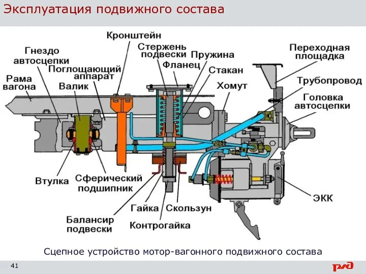 Эксплуатация подвижного состава Сцепное устройство мотор-вагонного подвижного состава