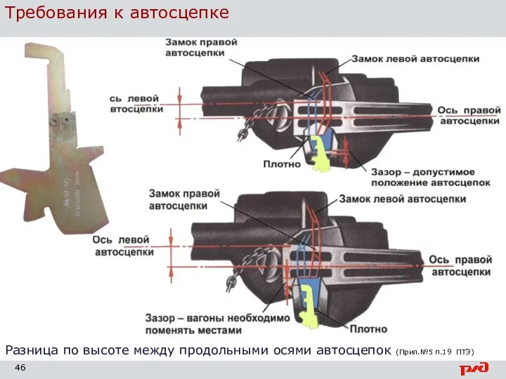 Требования к автосцепке Разница по высоте между продольными осями автосцепок (Прил.№5 п.19 ПТЭ)