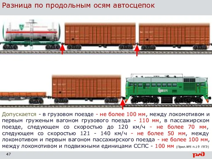 Разница по продольным осям автосцепок Допускается - в грузовом поезде - не