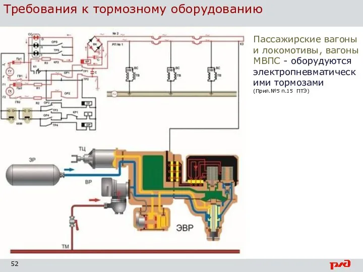 Требования к тормозному оборудованию Пассажирские вагоны и локомотивы, вагоны МВПС - оборудуются