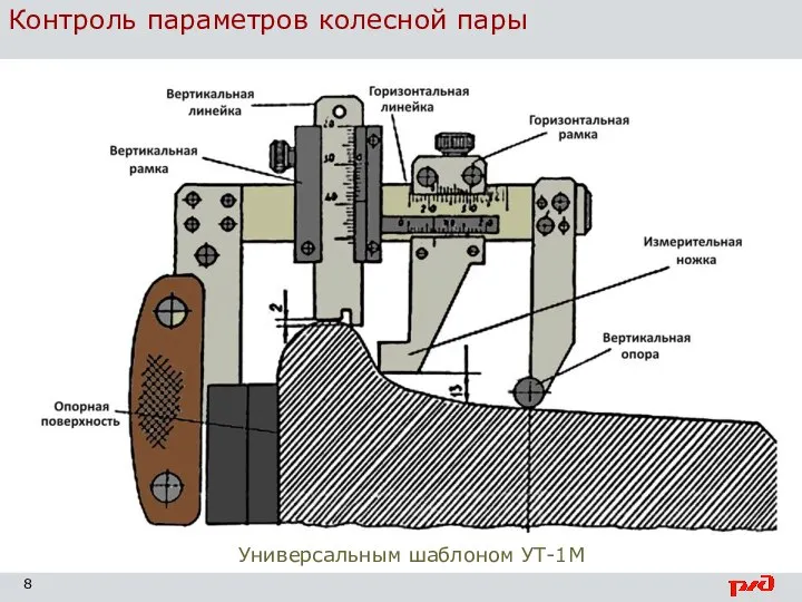 Контроль параметров колесной пары Универсальным шаблоном УТ-1М