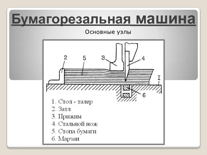 Основные узлы Бумагорезальная машина