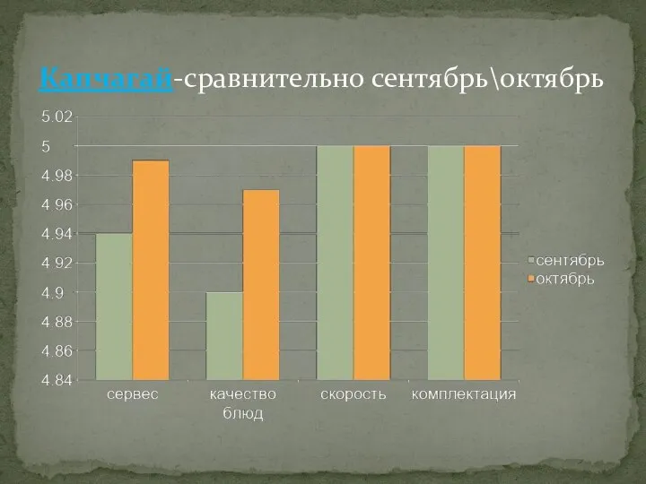 Капчагай-сравнительно сентябрь\октябрь