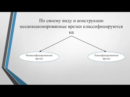 По своему виду и конструкции несанкционированные врезки классифицируются на Неквалифицированная врезка Квалифицированная врезка