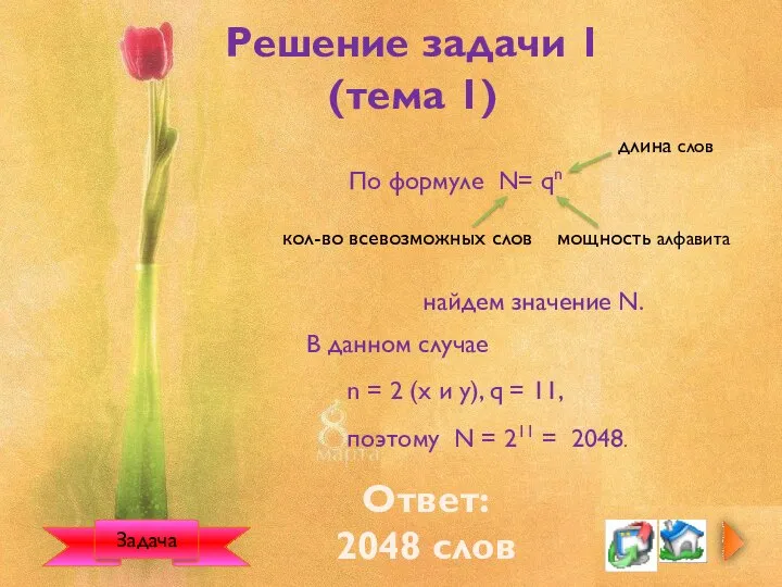 Решение задачи 1 (тема 1) По формуле N= qn Ответ: 2048 слов