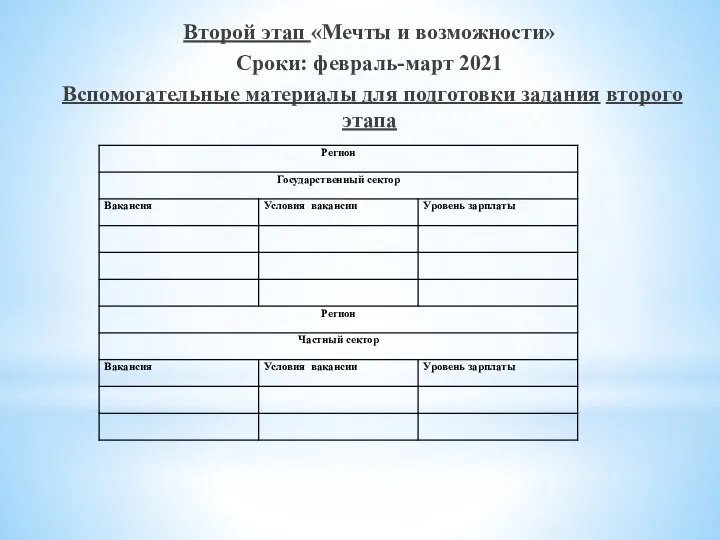 Второй этап «Мечты и возможности» Сроки: февраль-март 2021 Вспомогательные материалы для подготовки задания второго этапа