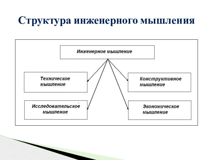 Структура инженерного мышления