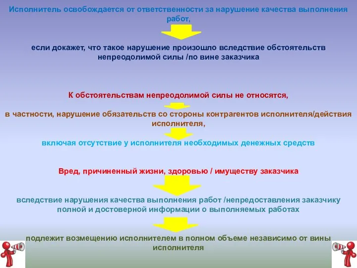 Исполнитель освобождается от ответственности за нарушение качества выполнения работ, если докажет, что