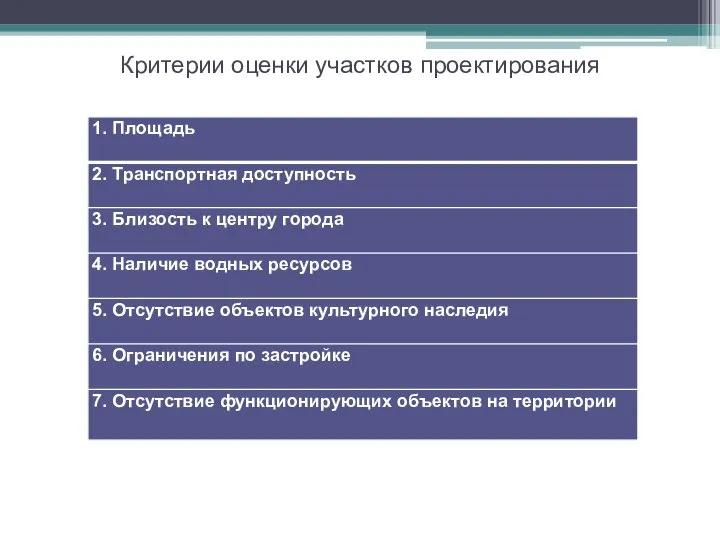 Критерии оценки участков проектирования