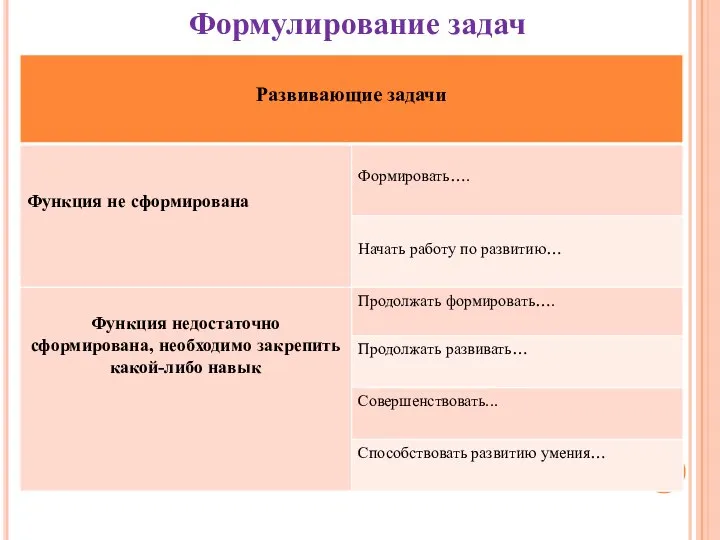 Формулирование задач