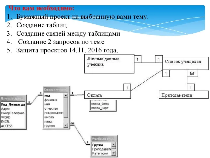 Что вам необходимо: Бумажный проект на выбранную вами тему. Создание таблиц Создание