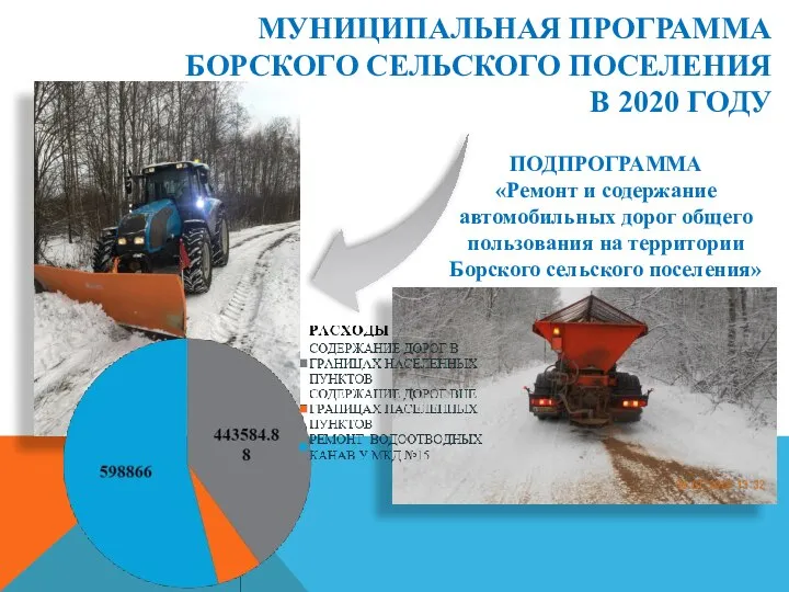 МУНИЦИПАЛЬНАЯ ПРОГРАММА БОРСКОГО СЕЛЬСКОГО ПОСЕЛЕНИЯ В 2020 ГОДУ ПОДПРОГРАММА «Ремонт и содержание