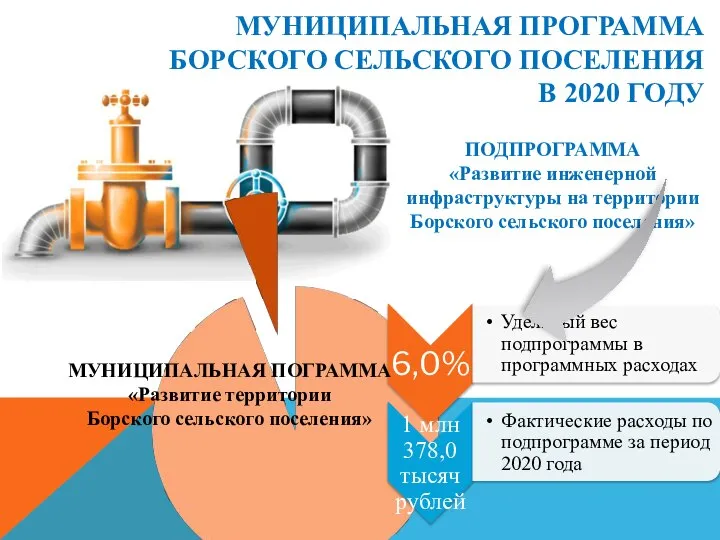 МУНИЦИПАЛЬНАЯ ПРОГРАММА БОРСКОГО СЕЛЬСКОГО ПОСЕЛЕНИЯ В 2020 ГОДУ ПОДПРОГРАММА «Развитие инженерной инфраструктуры