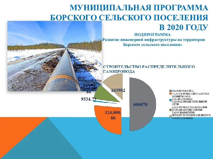 ПОДПРОГРАММА «Развитие инженерной инфраструктуры на территории Борского сельского поселения» МУНИЦИПАЛЬНАЯ ПРОГРАММА БОРСКОГО