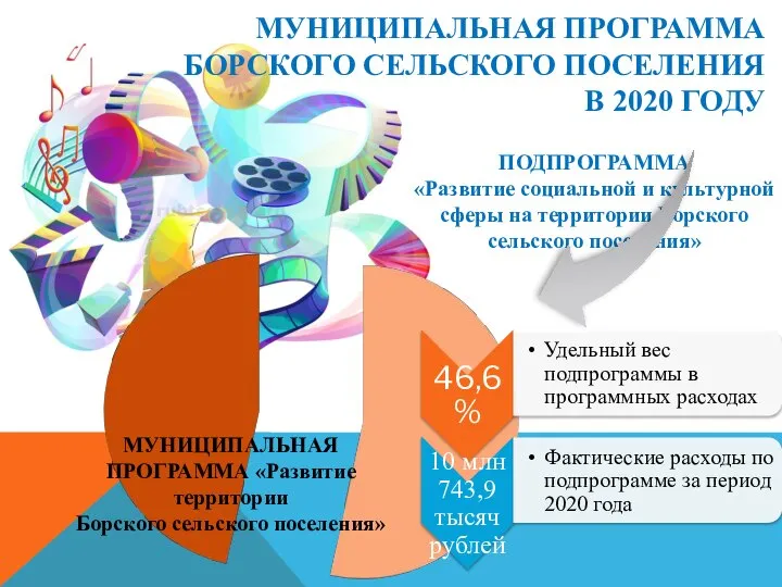 МУНИЦИПАЛЬНАЯ ПРОГРАММА БОРСКОГО СЕЛЬСКОГО ПОСЕЛЕНИЯ В 2020 ГОДУ ПОДПРОГРАММА «Развитие социальной и