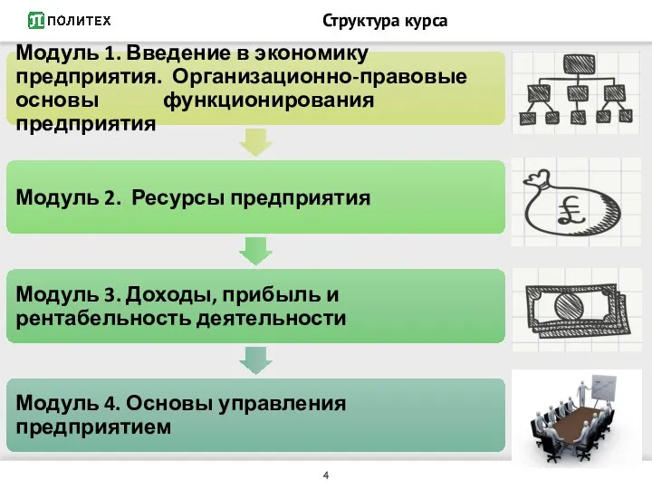 Структура курса