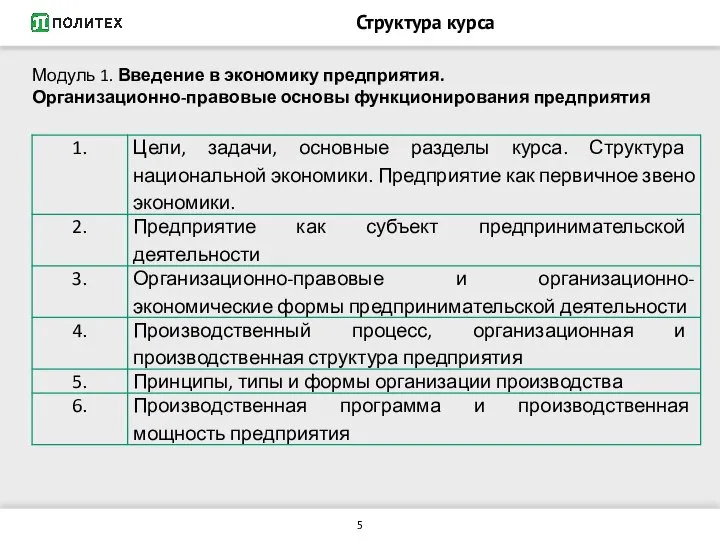 Структура курса Модуль 1. Введение в экономику предприятия. Организационно-правовые основы функционирования предприятия