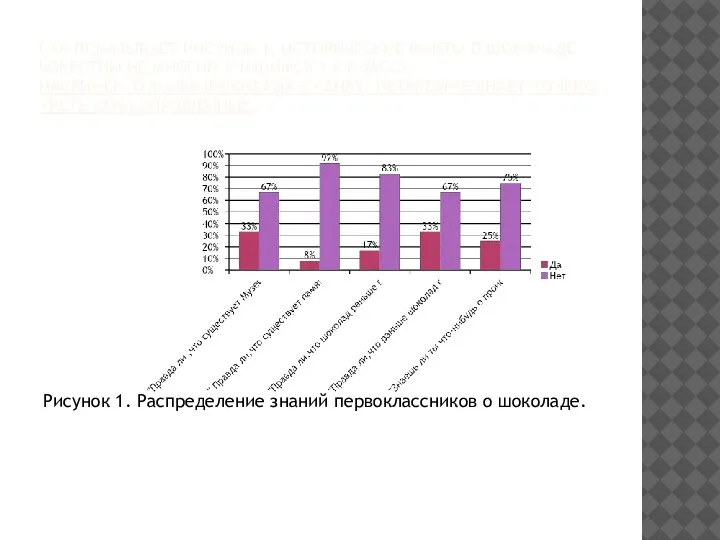 КАК ПОКАЗЫВАЕТ РИСУНОК 1, ИСТОРИЧЕСКИЕ ФАКТЫ О ШОКОЛАДЕ ИЗВЕСТНЫ НЕ МНОГИМ УЧАЩИМСЯ