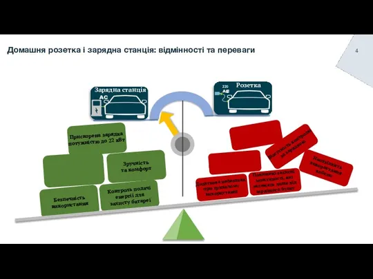 Домашня розетка і зарядна станція: відмінності та переваги Необхідність використання кабелю Прискорена