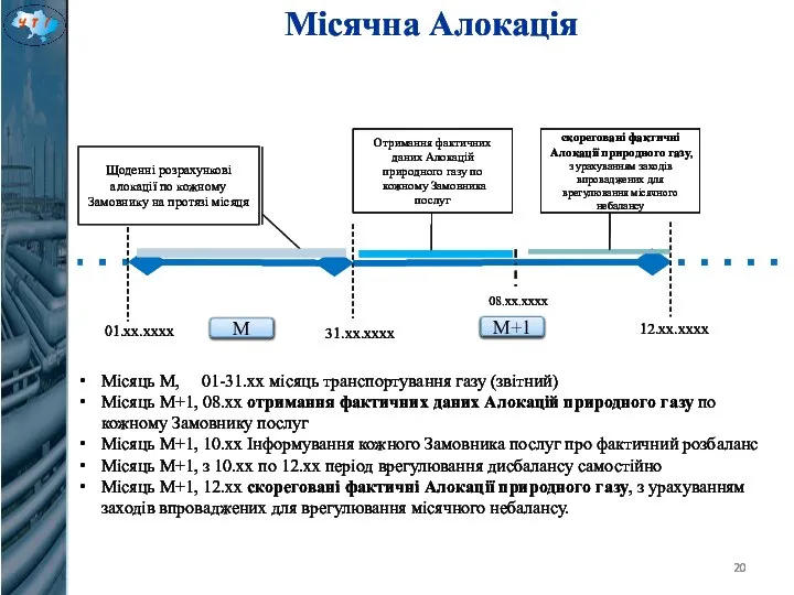 Місячна Алокація Місяць М, 01-31.хх місяць транспортування газу (звітний) Місяць М+1, 08.хх