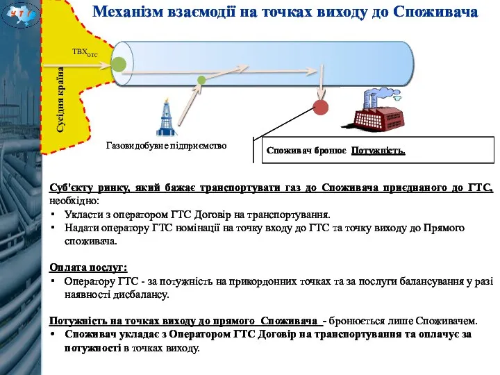 Механізм взаємодії на точках виходу до Споживача ГТС Суб'єкту ринку, який бажає