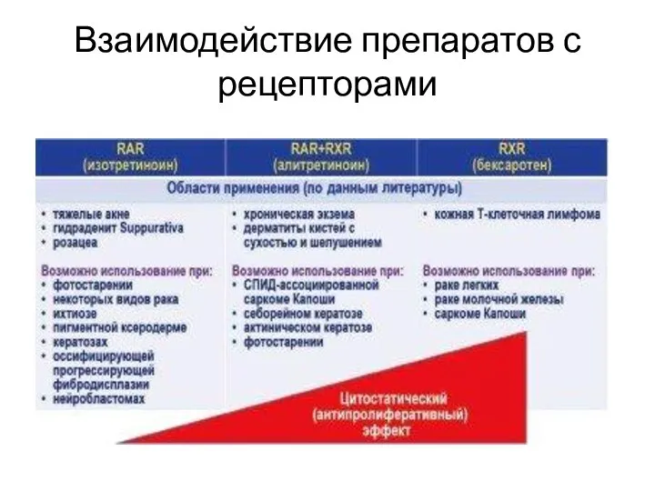 Взаимодействие препаратов с рецепторами