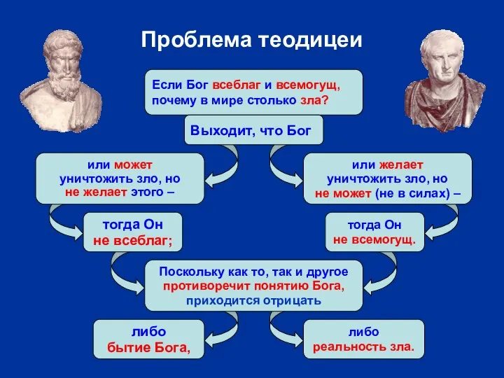 Проблема теодицеи Если Бог всеблаг и всемогущ, почему в мире столько зла?