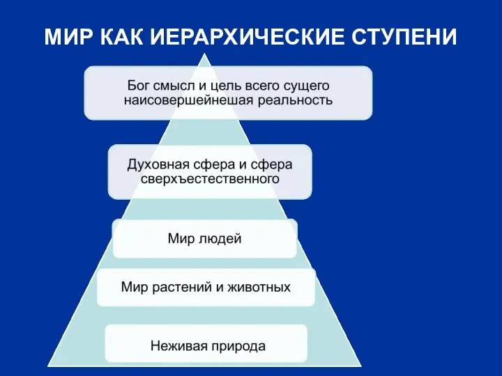 МИР КАК ИЕРАРХИЧЕСКИЕ СТУПЕНИ