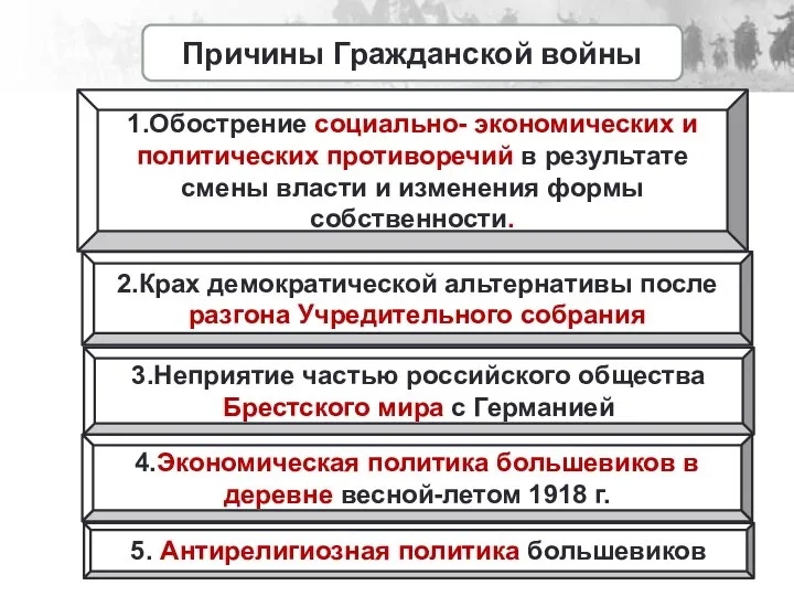 Причины Гражданской войны 1.Обострение социально- экономических и политических противоречий в результате смены