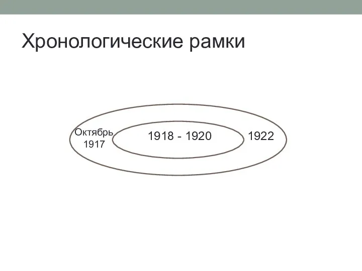 Хронологические рамки Октябрь 1917 1918 - 1920 1922