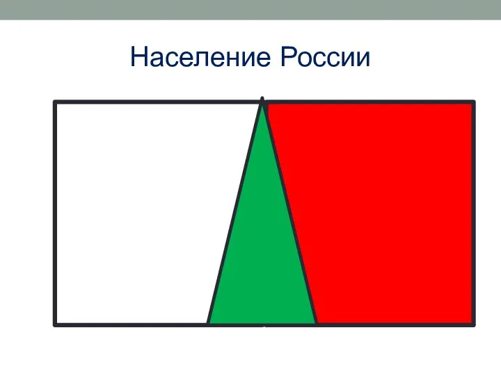 Население России