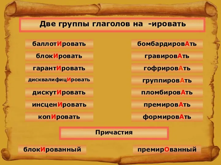 Две группы глаголов на -ировать баллотИровать блокИровать гарантИровать дисквалифицИровать дискутИровать инсценИровать копИровать