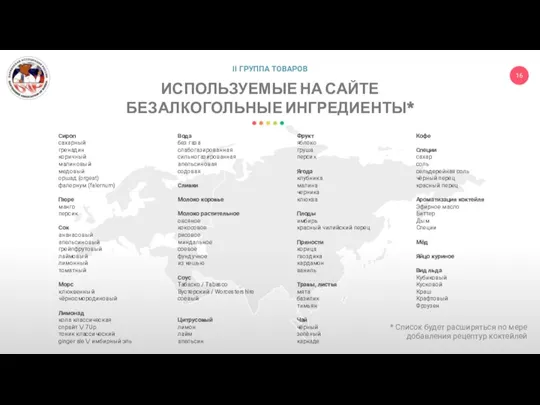 II ГРУППА ТОВАРОВ ИСПОЛЬЗУЕМЫЕ НА САЙТЕ БЕЗАЛКОГОЛЬНЫЕ ИНГРЕДИЕНТЫ* Сироп сахарный гренадин коричный