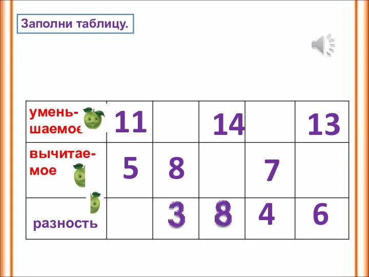 8 4 Заполни таблицу. 14 13 11 5 7 6