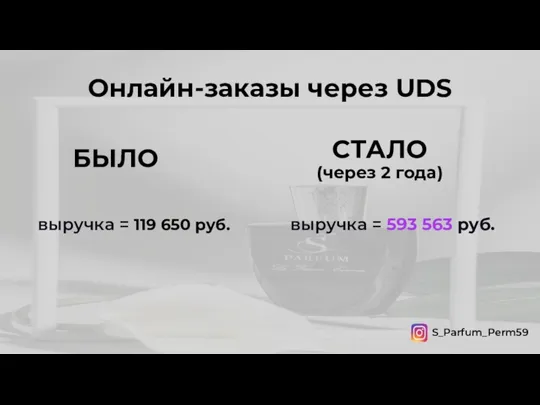 Онлайн-заказы через UDS выручка = 119 650 руб. выручка = 593 563
