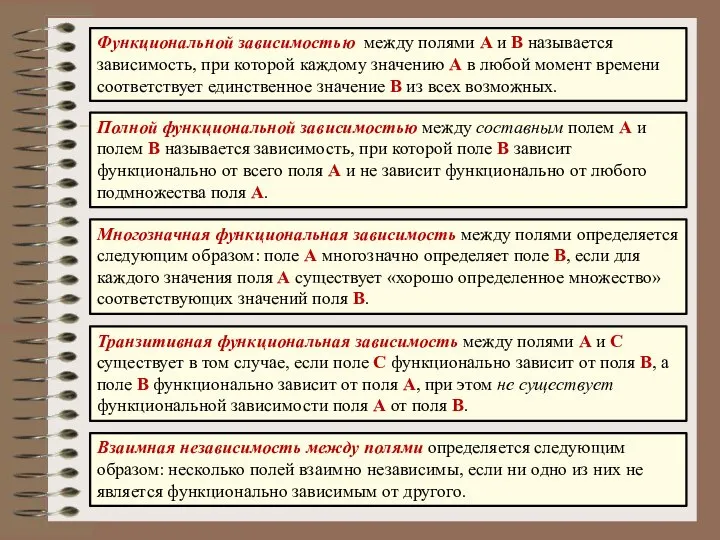 Функциональной зависимостью между полями А и В называется зависимость, при которой каждому