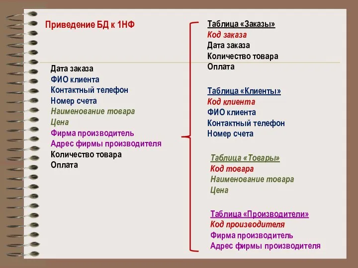 Дата заказа ФИО клиента Контактный телефон Номер счета Наименование товара Цена Фирма