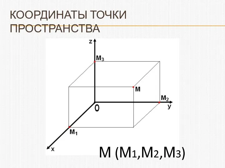 КООРДИНАТЫ ТОЧКИ ПРОСТРАНСТВА М (М1,М2,М3)