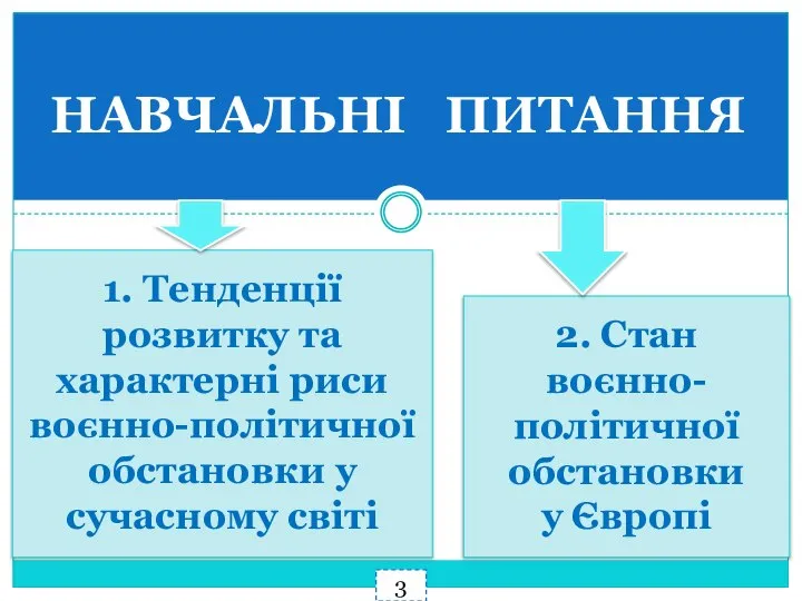 НАВЧАЛЬНІ ПИТАННЯ 1. Тенденції розвитку та характерні риси воєнно-політичної обстановки у сучасному