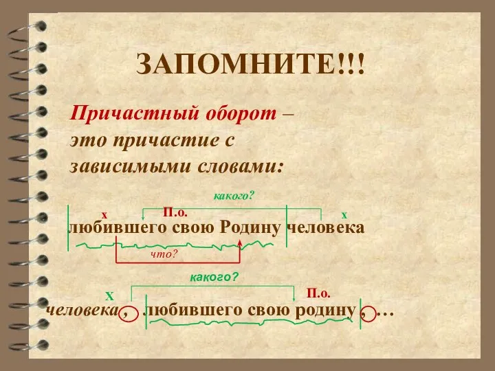 ЗАПОМНИТЕ!!! Причастный оборот – это причастие с зависимыми словами: любившего свою Родину