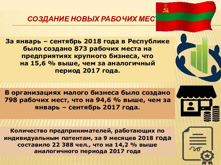 СОЗДАНИЕ НОВЫХ РАБОЧИХ МЕСТ . За январь – сентябрь 2018 года в