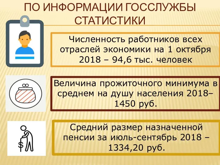 ПО ИНФОРМАЦИИ ГОССЛУЖБЫ СТАТИСТИКИ Численность работников всех отраслей экономики на 1 октября