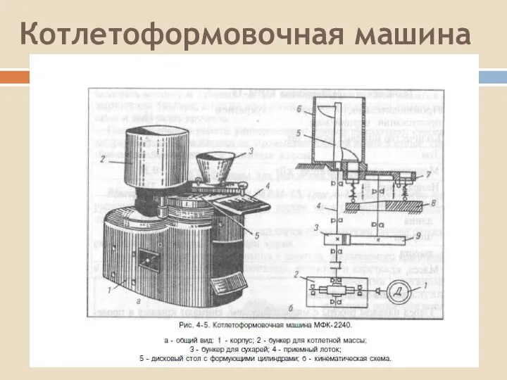 Котлетоформовочная машина