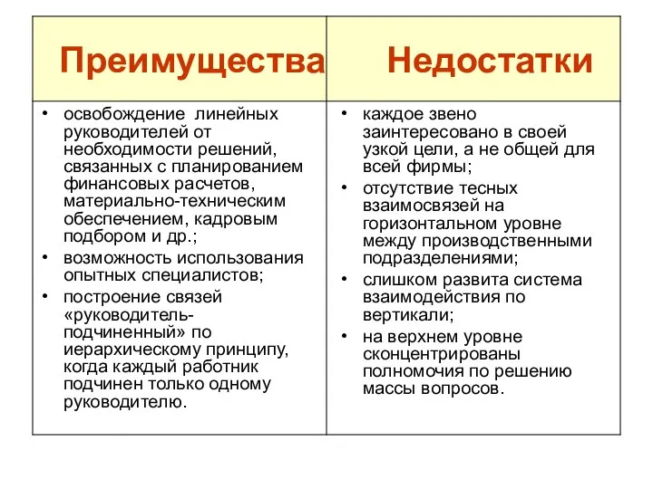 Преимущества Недостатки освобождение линейных руководителей от необходимости решений, связанных с планированием финансовых