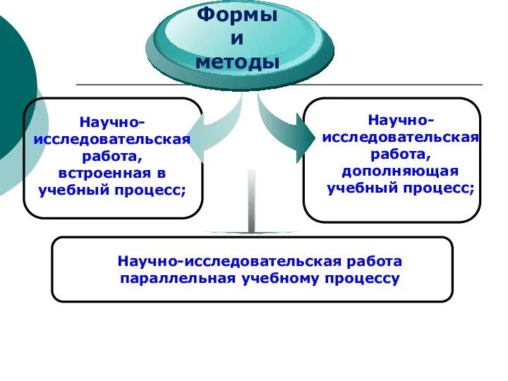 Научно-исследовательская работа параллельная учебному процессу