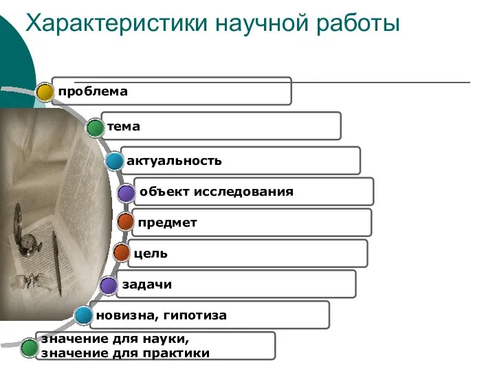 Характеристики научной работы предмет объект исследования актуальность тема проблема цель задачи новизна,