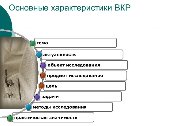 Основные характеристики ВКР предмет исследования объект исследования актуальность тема цель задачи методы исследования практическая значимость