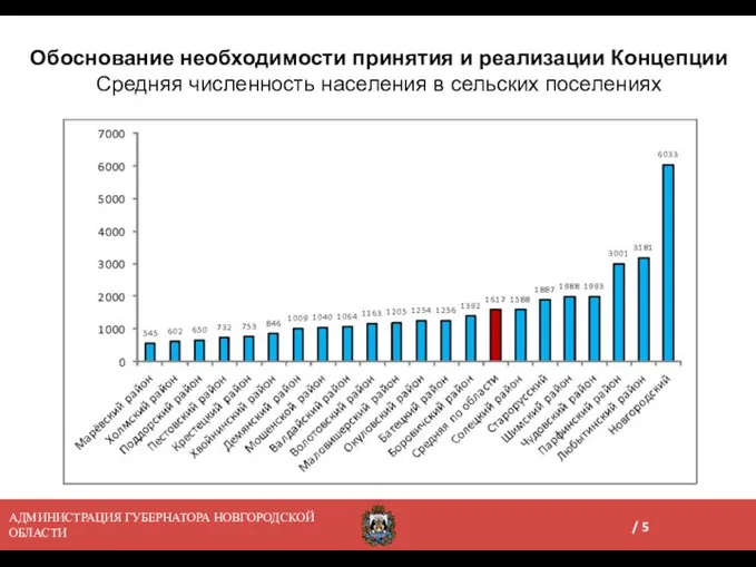 АДМИНИСТРАЦИЯ ГУБЕРНАТОРА НОВГОРОДСКОЙ ОБЛАСТИ / Обоснование необходимости принятия и реализации Концепции Средняя