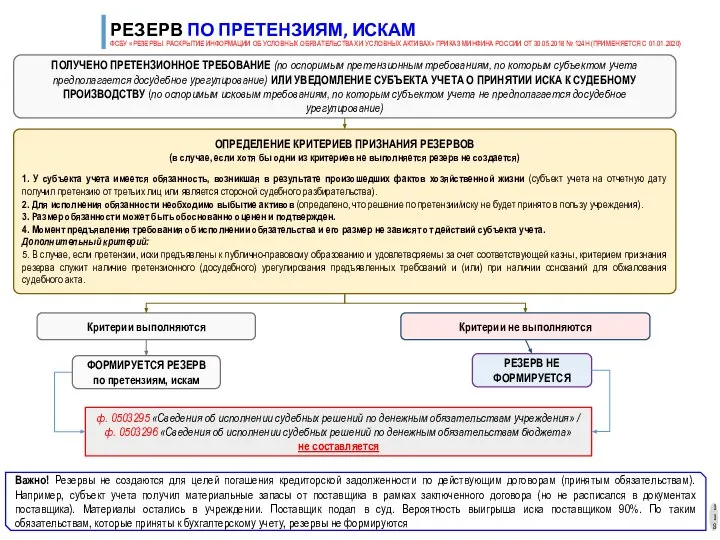 РЕЗЕРВ ПО ПРЕТЕНЗИЯМ, ИСКАМ ФСБУ «РЕЗЕРВЫ. РАСКРЫТИЕ ИНФОРМАЦИИ ОБ УСЛОВНЫХ ОБЯЗАТЕЛЬСТВАХ И