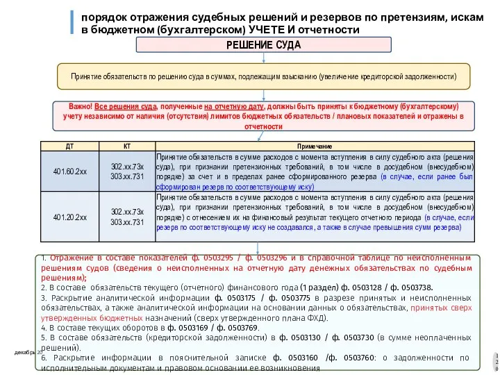 порядок отражения судебных решений и резервов по претензиям, искам в бюджетном (бухгалтерском)